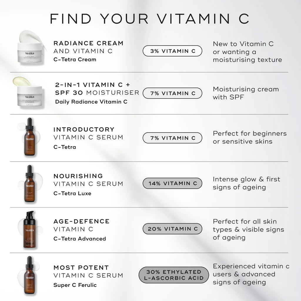 C-Tetra Advanced 30ml