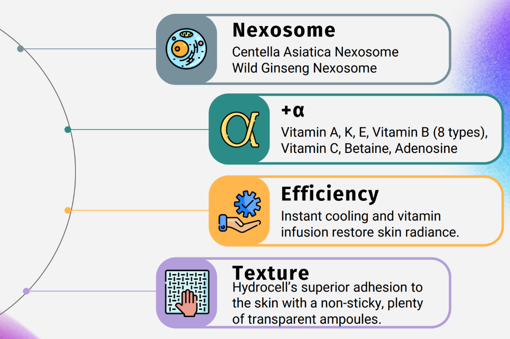 Korean Thermoceuticals MV12 Shot Masque